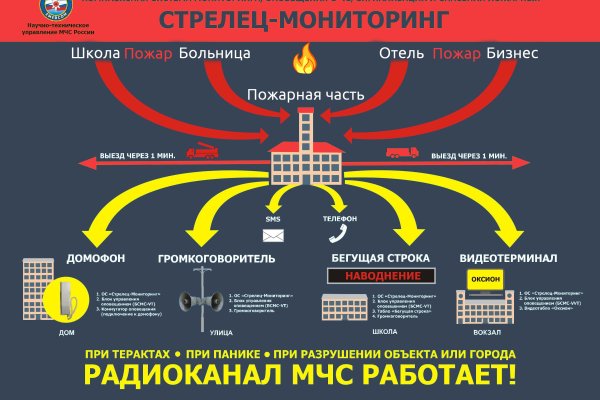 Как найти кракен в торе