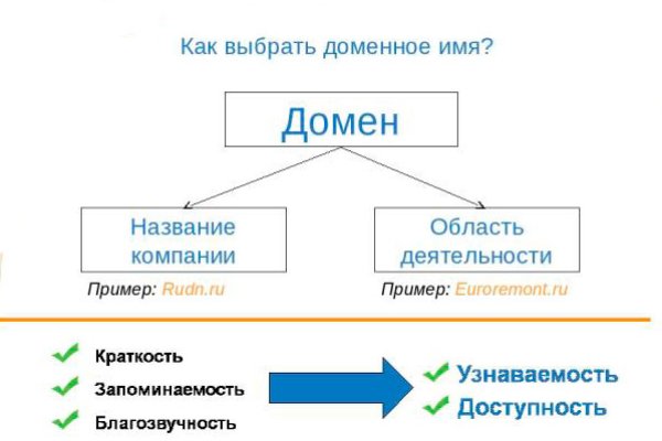 Кракен продажа