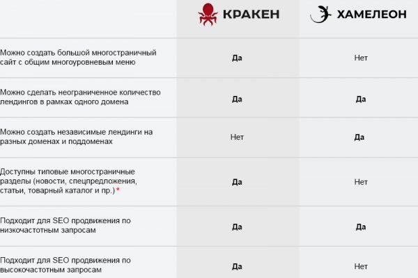 Кракен купить порошок krk market com